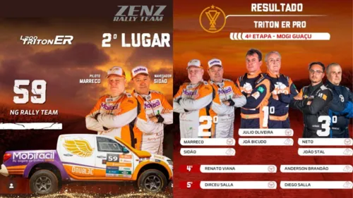A dupla conquistou a segunda colocação na quarta etapa.