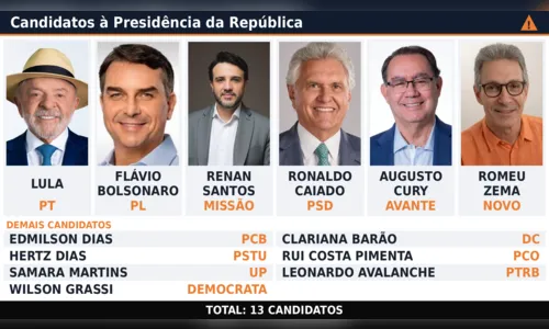 Em Apucarana, Flávio Bolsonaro lidera disputa para presidente com quase 68% dos votos