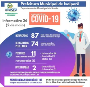 Divulgação 