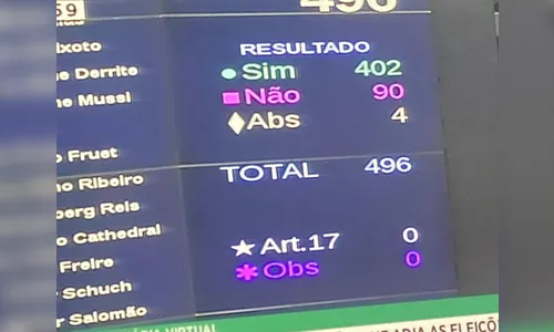 Eleições em 15 de novembro