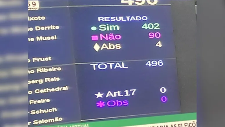 Imagem ilustrativa da notícia Eleições em 15 de novembro