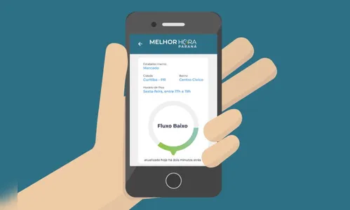 Aplicativo mostra horários com menor movimento em supermercados e farmácias