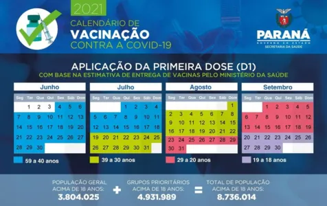 Confira o cronograma de vacinação contra a Covid-19 no PR