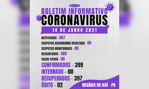Rosário do Ivaí zera casos de Covid-19