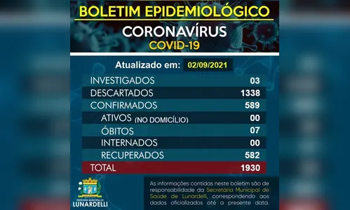 Lunardelli não registra infectados com coronavírus