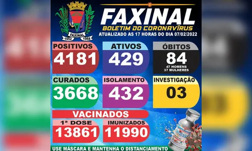 Faxinal registra mais uma morte para a covid-19