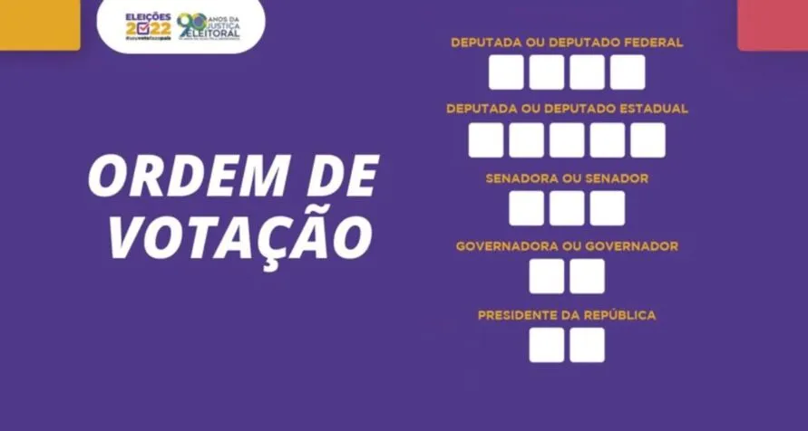 As Eleições Gerais deste ano possuem cinco cargos em disputa