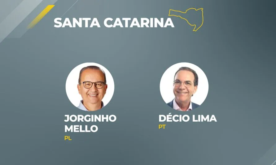 Décio Lima (PT) ficou em segundo lugar, com 29,24% dos votos válidos