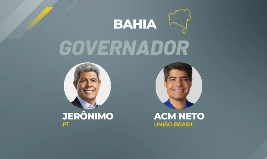 Os votos brancos somam 0,97% e os nulos, 3,11%. A abstenção está em 19,69%