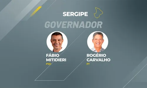Rogério Carvalho (PT) ficou com 48,16%