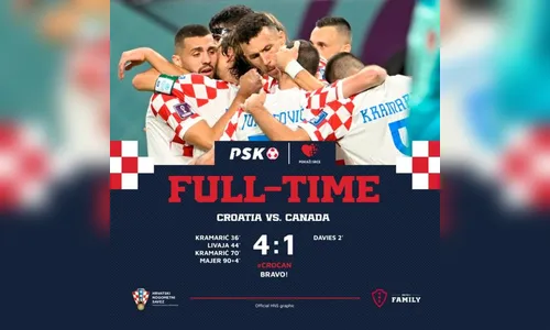 Atual vice-campeã, Croácia vira sobre Canadá e vence pela 1ª vez