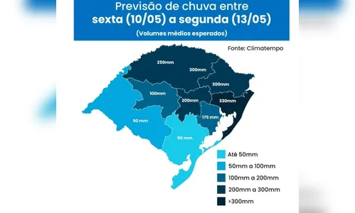 Previsão indica o dobro da média de chuva no RS nos próximos 5 dias