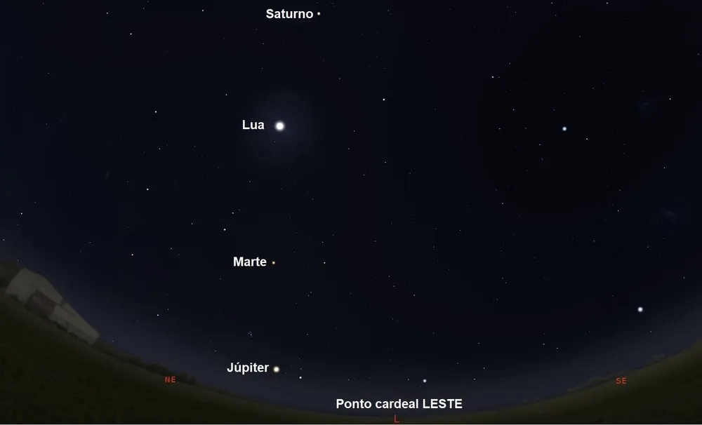 Simulação do software Stellarium