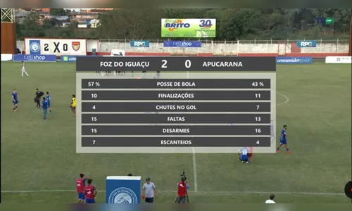 Apucarana perde para o Foz do Iguaçu e segue na zona de rebaixamento