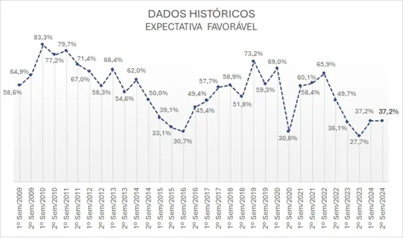 Neste dia 16 de julho se comemora o Dia do Comerciante