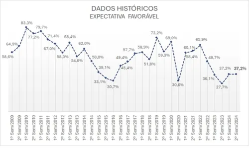 Neste dia 16 de julho se comemora o Dia do Comerciante