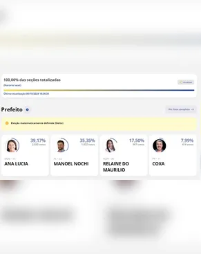 Ana Lúcia (MDB) é eleita prefeita de Cambira