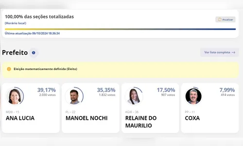 Ana Lúcia (MDB) é eleita prefeita de Cambira