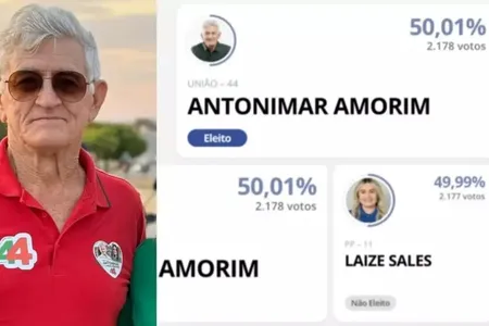 Antonimar Amorim, do União Brasil, foi eleito por um voto de diferença