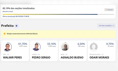 Walmir Peres (PSD) é eleito prefeito de Marilândia do Sul
