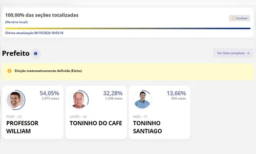 Professor William (PODE) é eleito prefeito de Grandes Rios