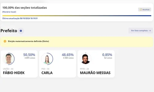 Fábio Hidek é eleito prefeito de São João do Ivaí