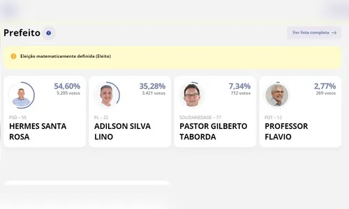 Hermes Santa Rosa (PSD) é eleito prefeito de Faxinal