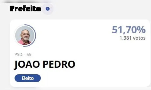 João Pedro é eleito prefeito de Novo Itacolomi; veja