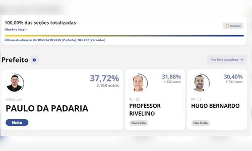 Paulo da Padaria (PSDB) é eleito prefeito de Califórnia