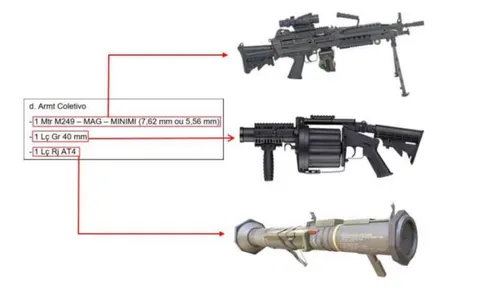 Armamento de guerra seria empregado para os assassinatos