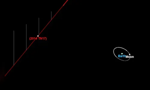 Asteroide maior que pirâmide do Egito passa ao lado da Terra