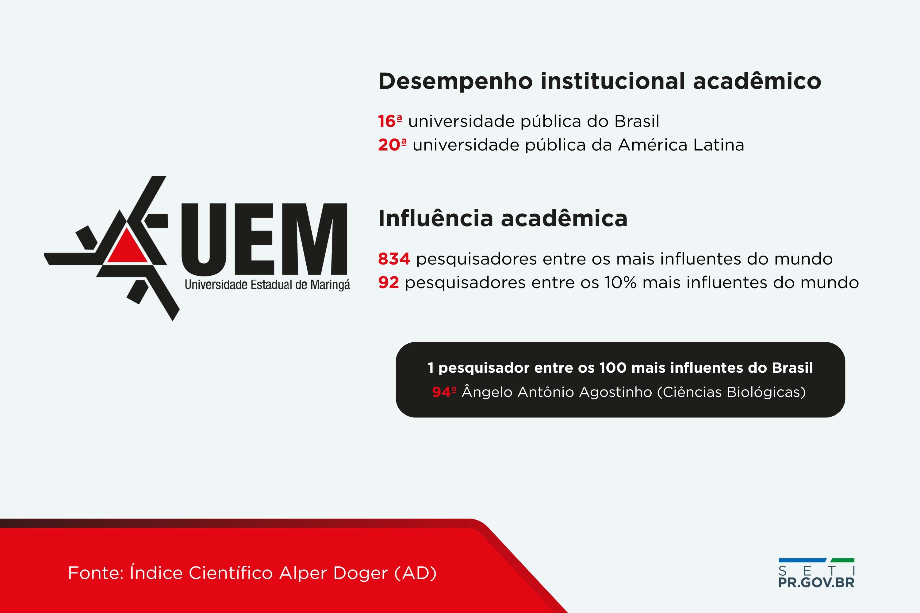 Pesquisadores do Paraná estão entre os 10% mais influentes do mundo
