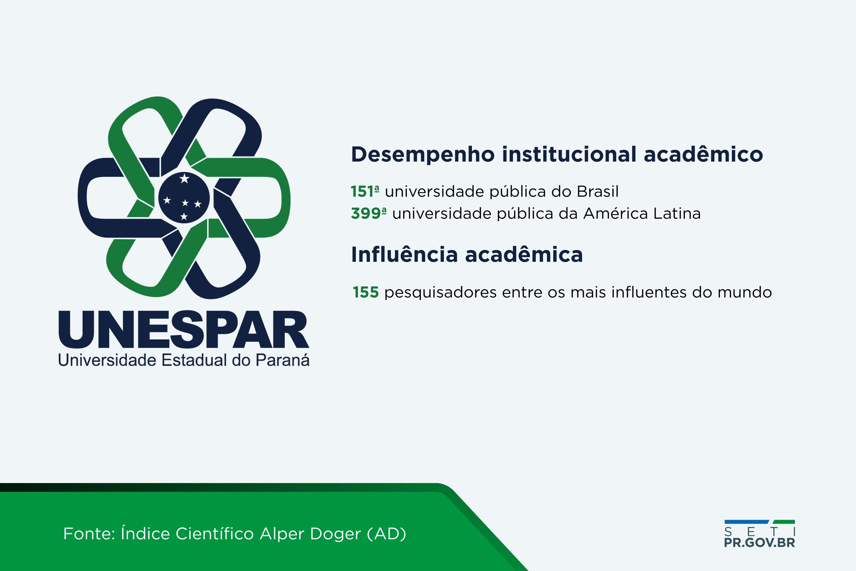 Pesquisadores do Paraná estão entre os 10% mais influentes do mundo