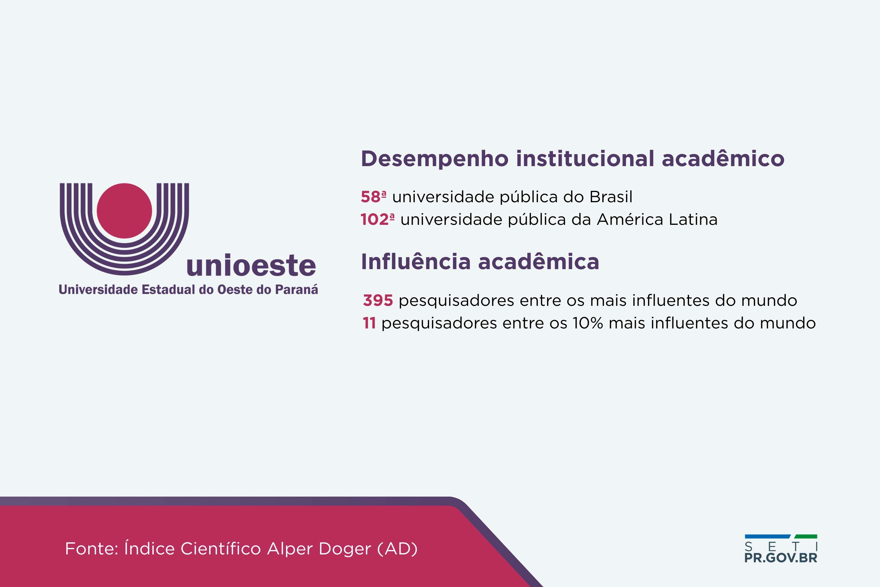 Pesquisadores do Paraná estão entre os 10% mais influentes do mundo