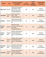 Oito marcas de azeite têm venda proibida por fraude
