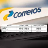 Faxinal deixa de usar CEP geral e passa a ter código postal por logradouro