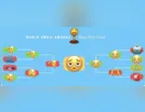Emoji com olheiras é eleito o mais representativo de 2025