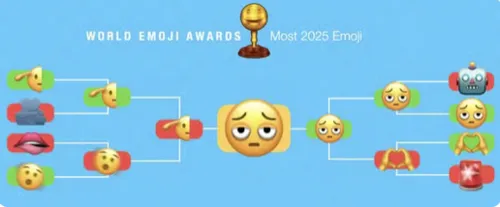 O emoji venceu com 53% dos votos.