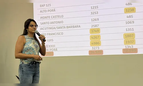 Prefeitura de Ivaiporã promove capacitação para aprimorar o cuidado em saúde