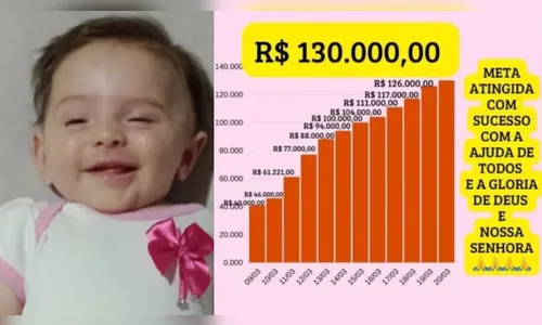 Vai operar: bebê Ágatha Maria atinge meta de arrecadação em Apucarana