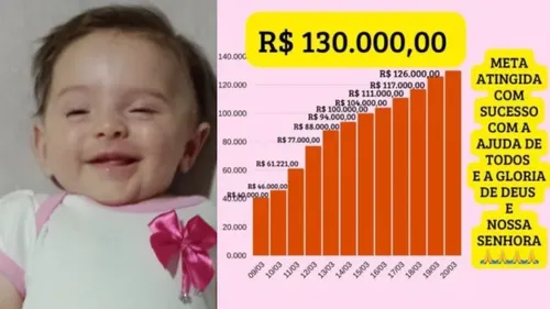 A bebê, nascida em 31 de dezembro de 2024, foi diagnosticada com cranioestenose da sutura lambdoide, uma condição rara que afeta o crescimento do crânio e pode comprometer o desenvolvimento neurológico.
