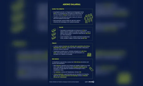 
							Caixa libera abono salarial para nascidos em setembro e outubro
						
						