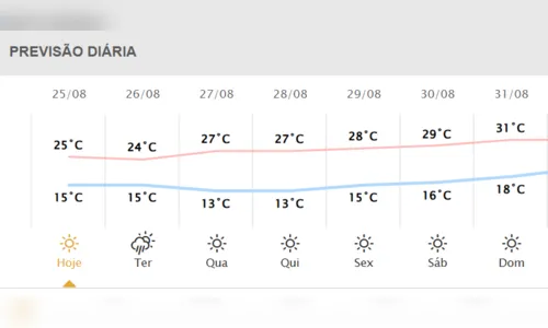
							Apucarana enfrentará semana de instabilidade e calor intenso; confira
						
						