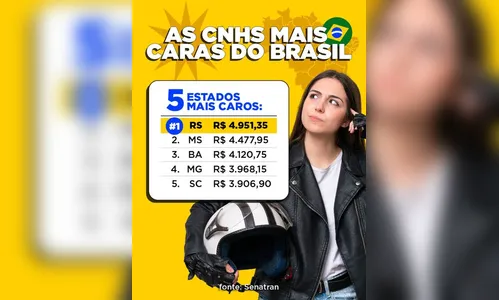 
							RS tem a CNH mais cara do País; veja valores no PR e nos demais estados
						
						