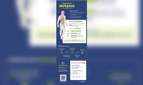 
							São Paulo disponibiliza mais 2 mil ampolas de antídoto contra metanol
						
						