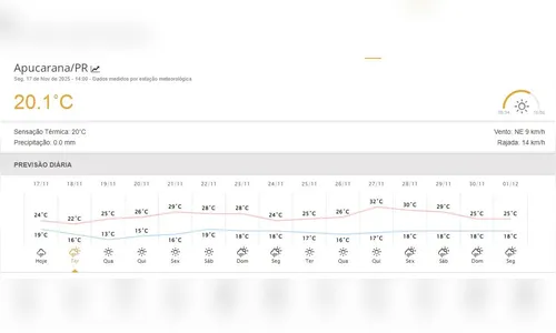 
							Saiba quando vai parar de chover em Apucarana e região
						
						