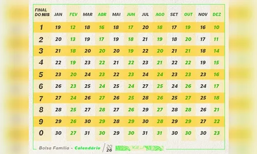 
							Bolsa Família: confira calendário e valores dos pagamentos de janeiro
						
						