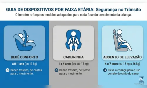 
							Saiba como não errar na hora de comprar o bebê conforto do carro
						
						