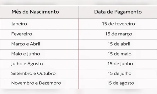 
							Abono PIS/Pasep 2026 tem pagamentos a partir de fevereiro; confira o calendário e regras
						
						