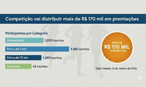 
							Vinteoitinha movimenta centro de Apucarana e abre Prova 28 de Janeiro
						
						